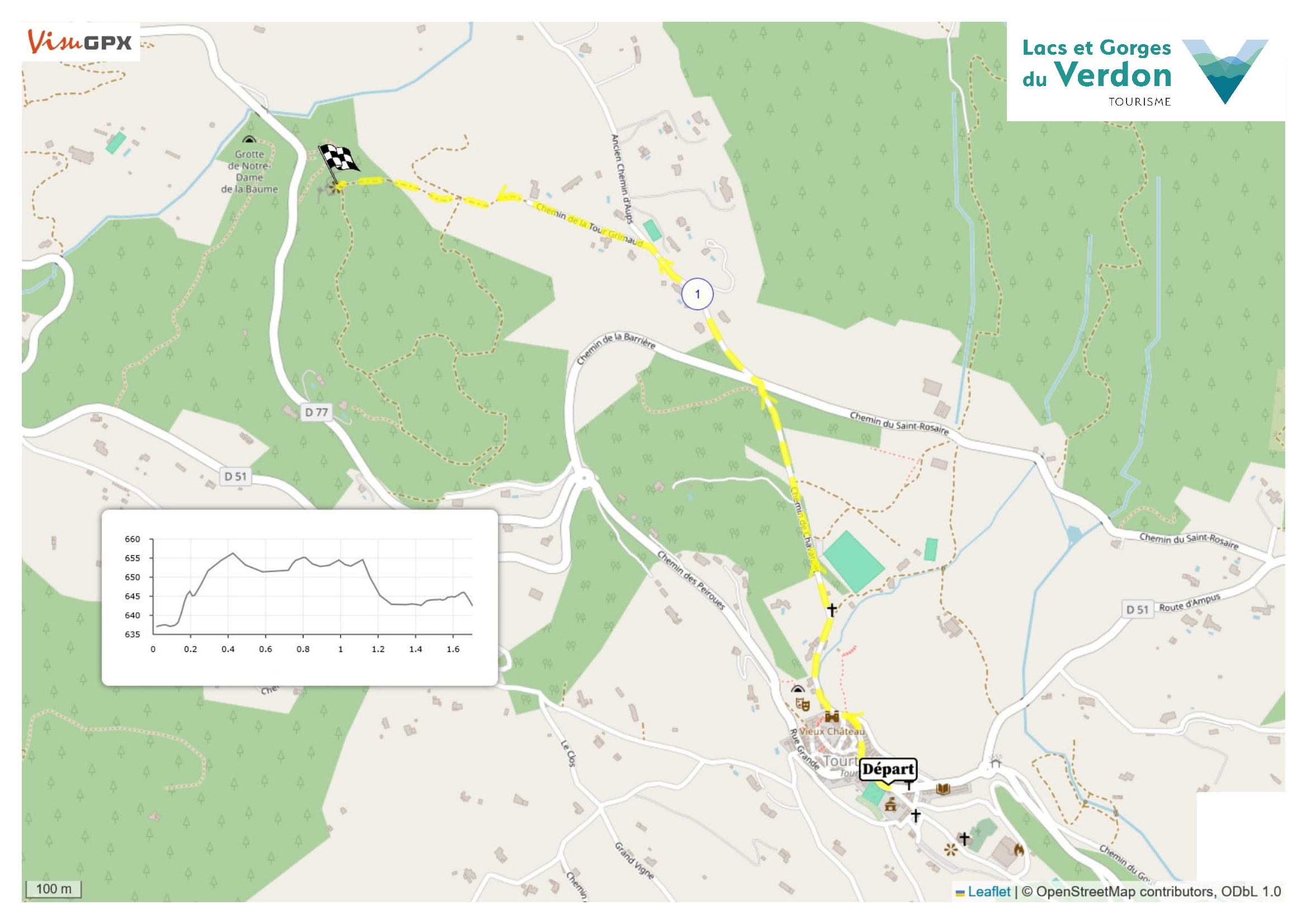 Parcours aller - Tour de Grimaldi