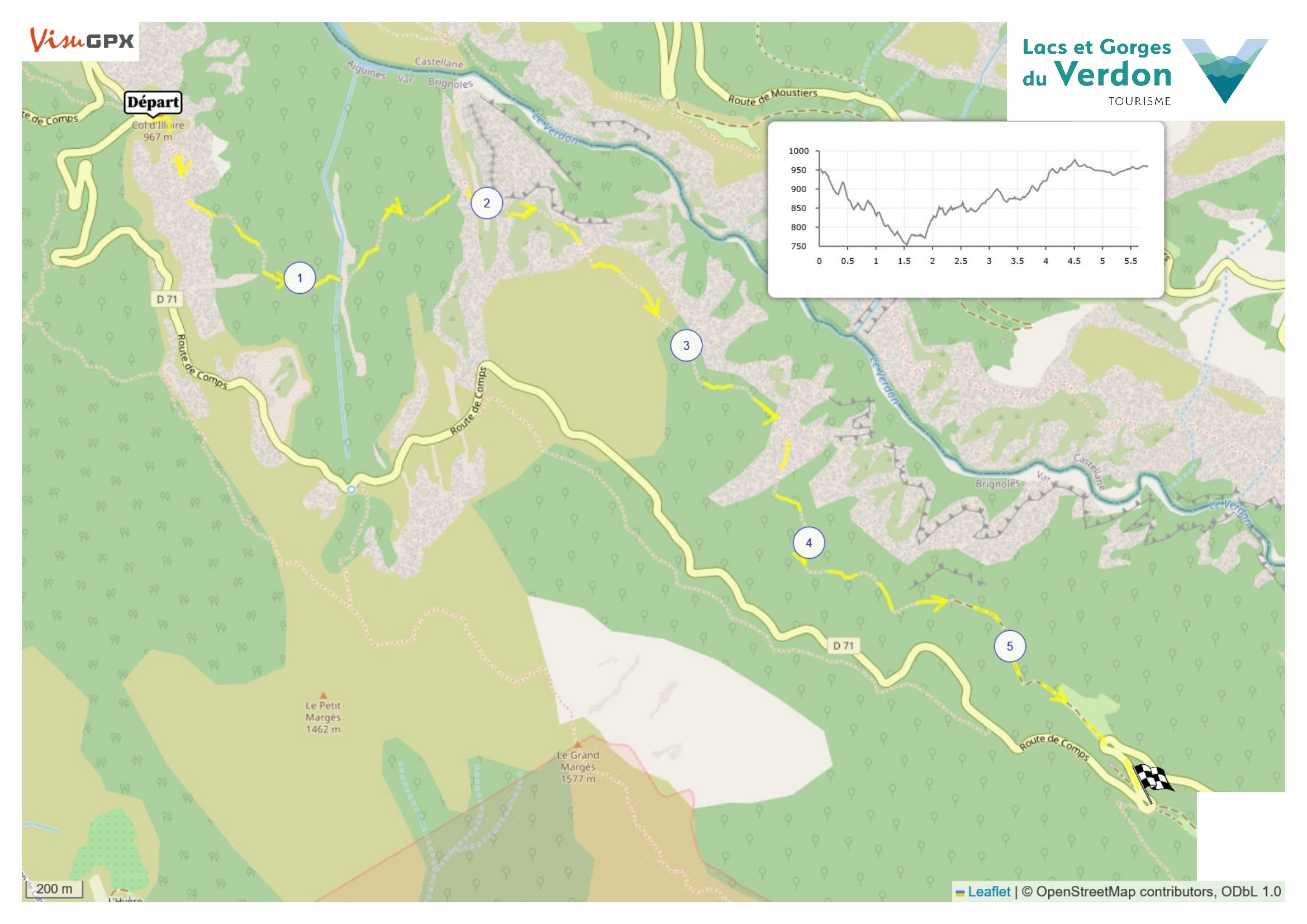 Parcours - Sentier du col d'Illoire