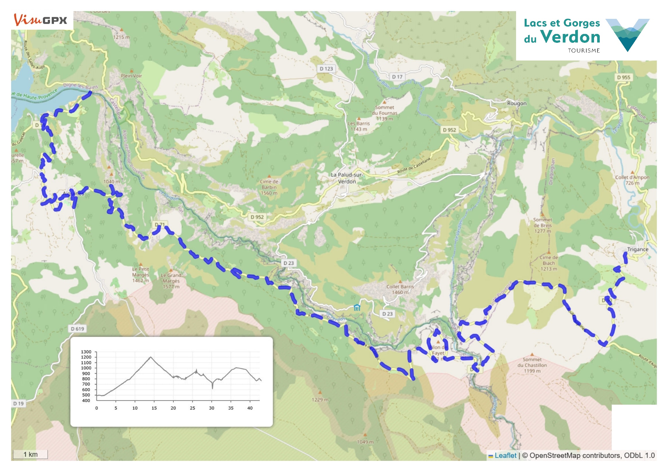 Parcours - Tour du Verdon à vélo : Etape Aiguines - Trigance